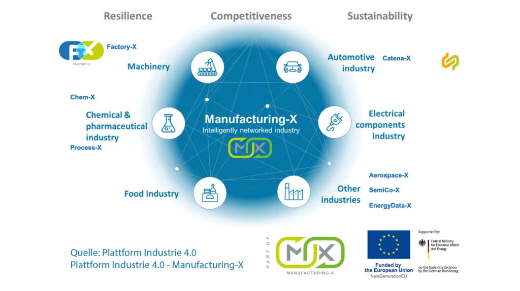 Bild: Phoenix Contact Deutschland GmbH