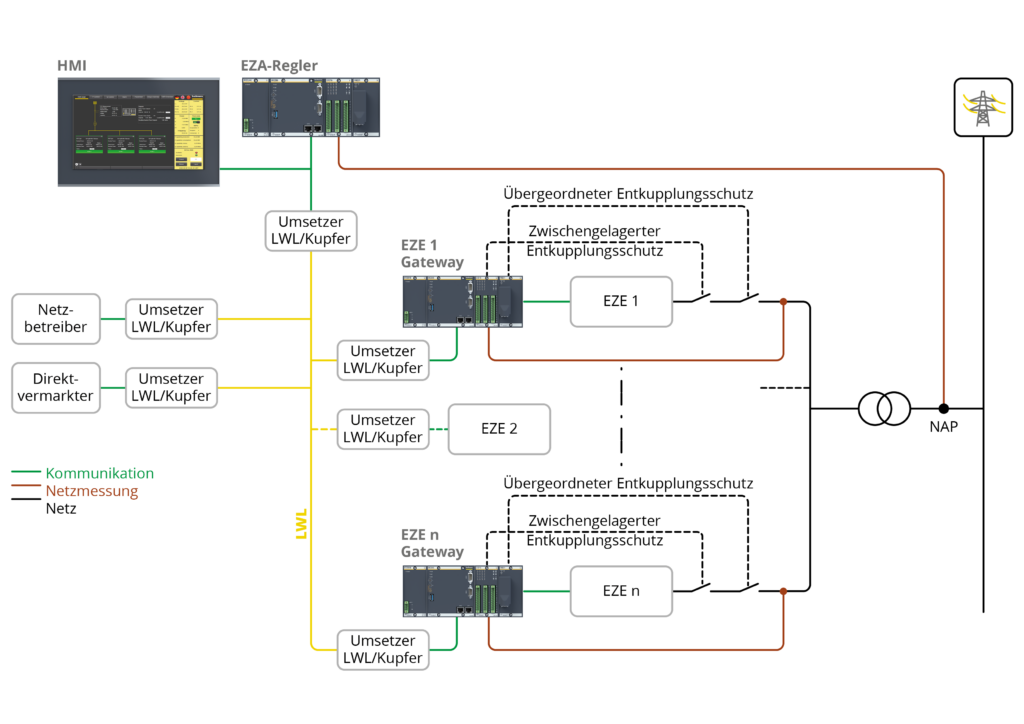 Bild: Bachmann Electronic GmbH
