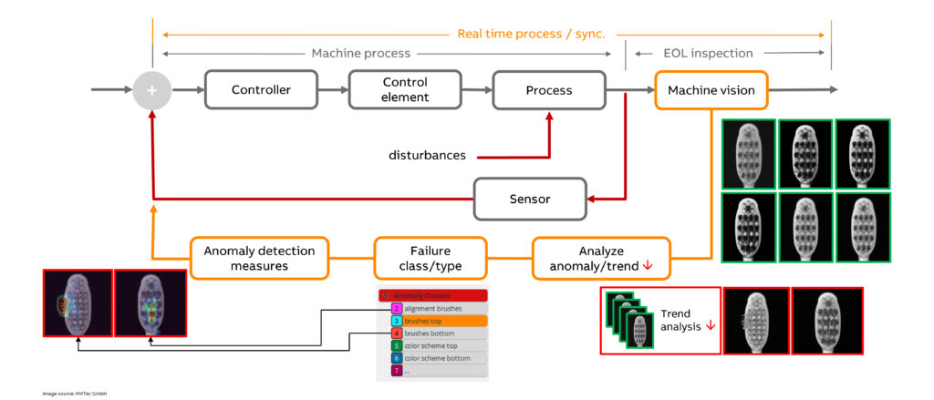 Bild: B&R Industrial Automation GmbH