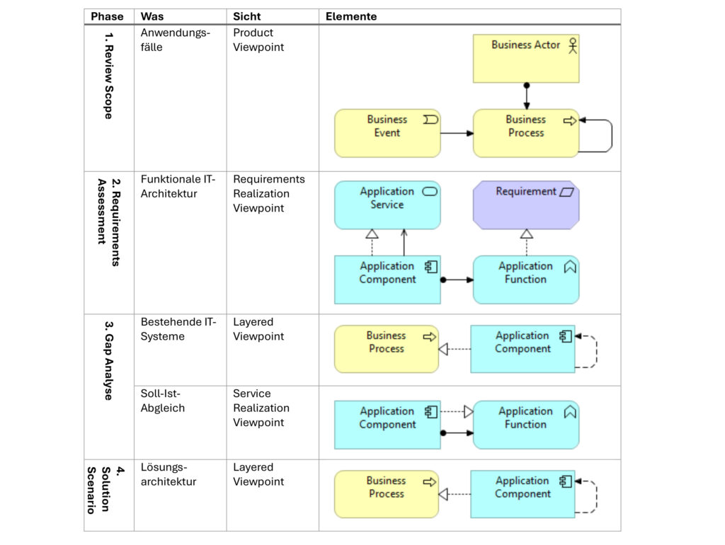 Bild: Fraunhofer - Institut IPA