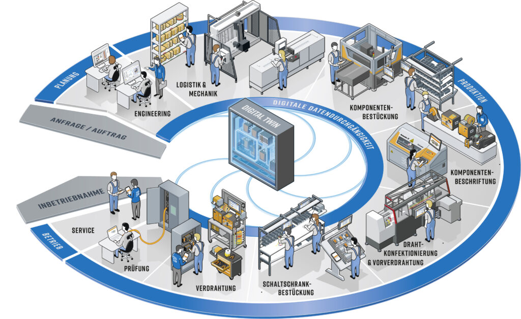 Bild: Weidm&uuml;ller GmbH & Co. KG