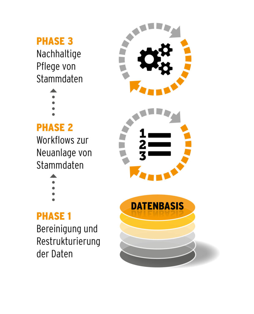 Bild: Simus Systems GmbH
