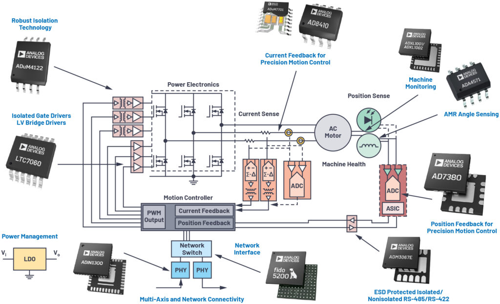 Bild: Analog Devices GmbH