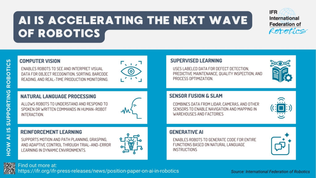 Bild: IFR International Federation of Robotics