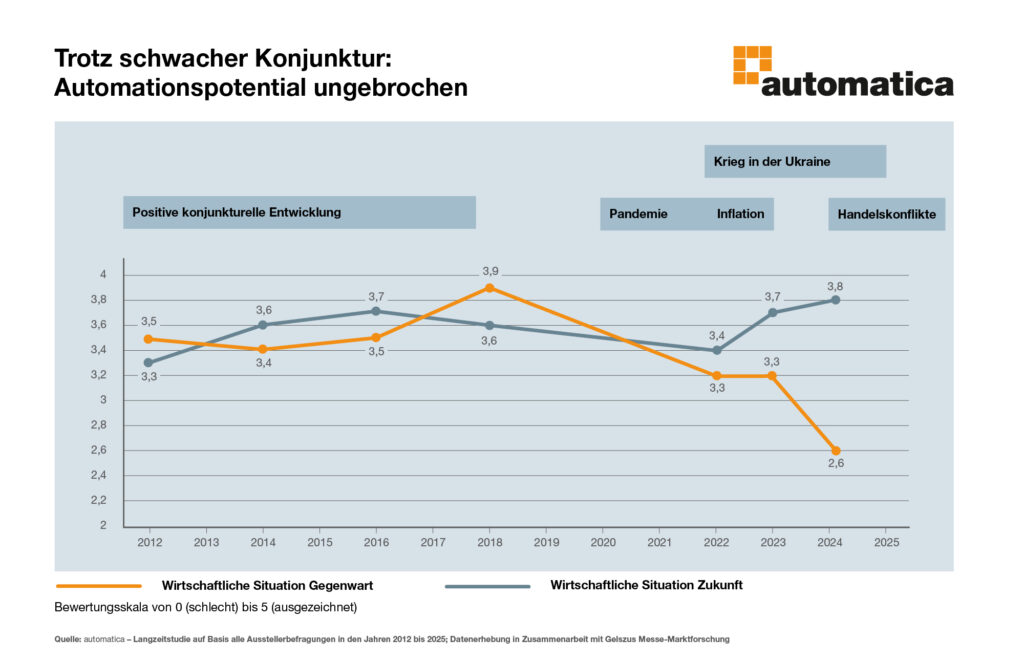 Bild: Messe M&uuml;nchen GmbH
