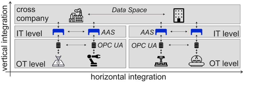 Bild: ISW Institut f&uuml;r Steuerungstechnik der