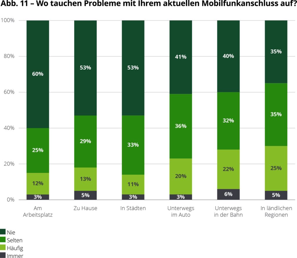 Bild: Deloitte GmbH Wirtschaftspr�fungsgesellschaft