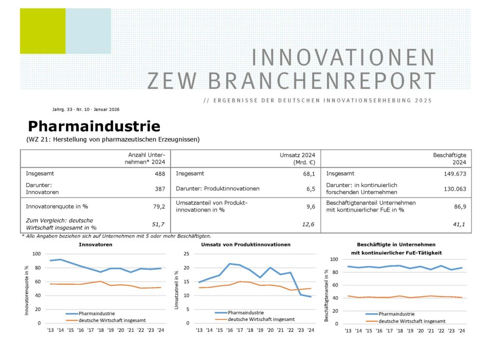 Bild: Zentrum f&uuml;r Europ&auml;ische Wirtschaftsforschung