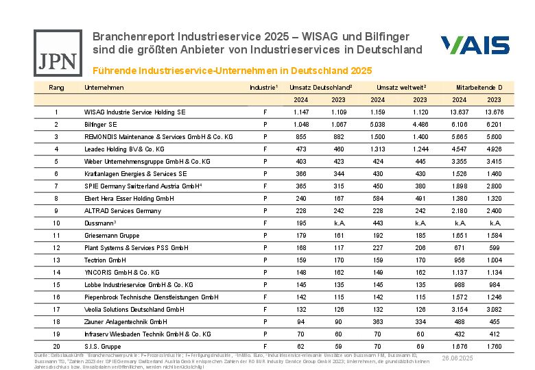 Bild: VAIS Verband für Anlagentechnik und
