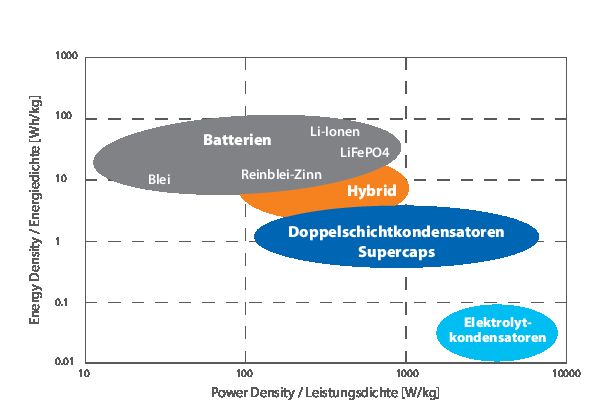 Bicker Elektronik GmbH