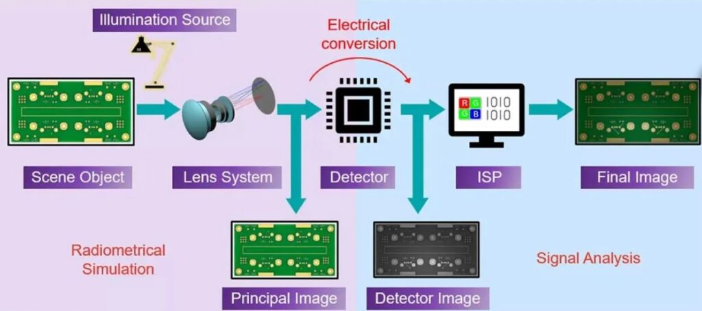 Bild: Keysight Technologies, Inc.