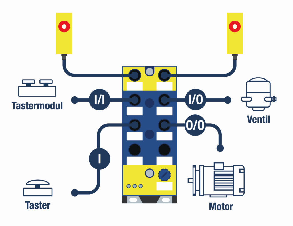 Bild: Bihl+Wiedemann GmbH