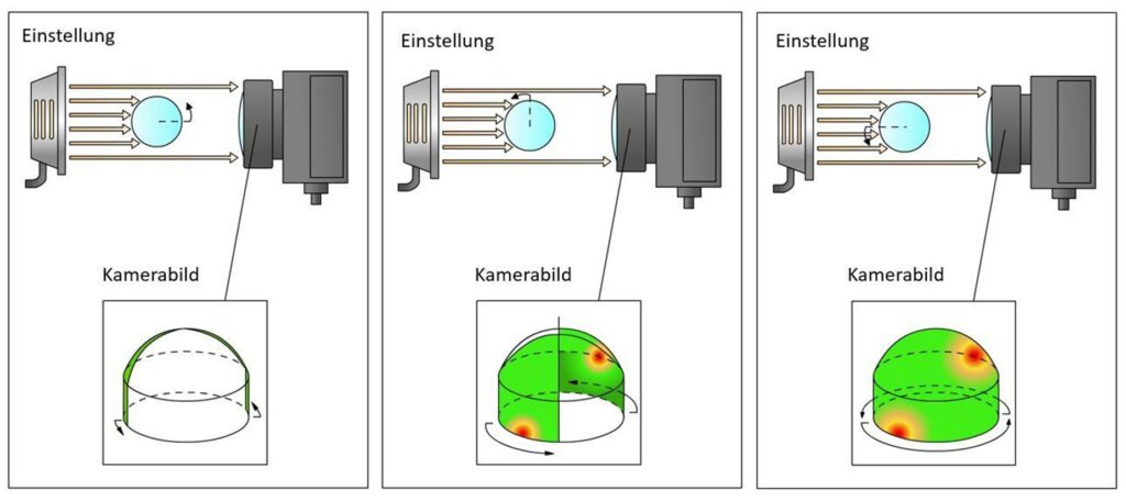 Bild: Individual System