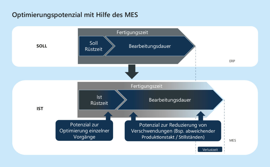 Bild: B&ouml;hme & Weihs Systemtechnik GmbH & Co. KG