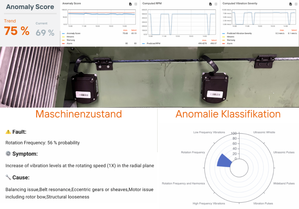 Predictive Maintenance Dashboard mit Anomaliewerten Bild: Kiotera