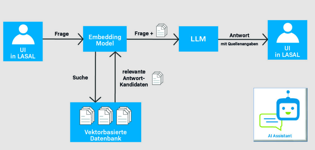Bild: Sigmatek GmbH & Co KG