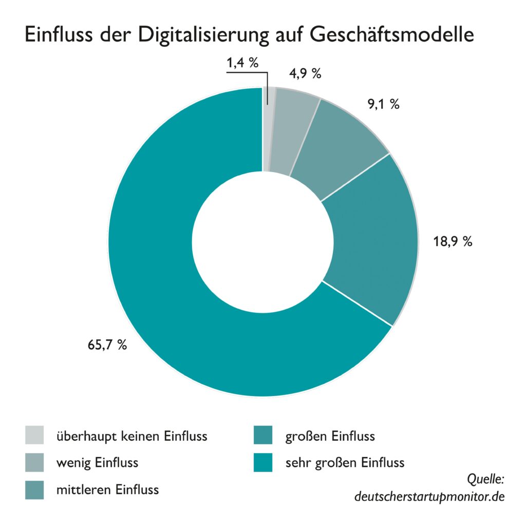 Bild: Phoenix Contact Deutschland GmbH