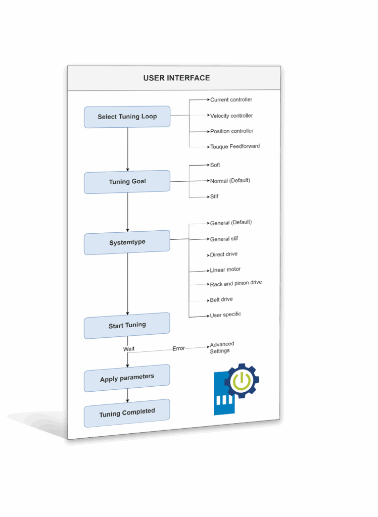 Bild: Sigmatek GmbH & Co KG
