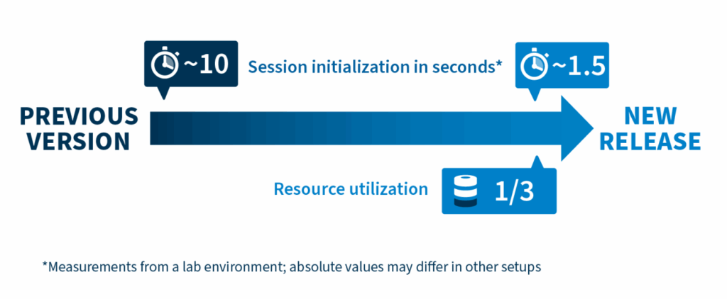 Bild: Contact Software GmbH