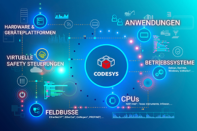 Bild: CODESYS GmbH