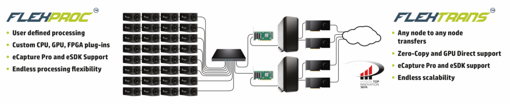 Bild 3 | Mit eCapture Pro erhalten Anwender die vollständige Kontrolle über ihr Setup: von Trigger-Management und synchronisierter Aufnahme bis hin zu Echtzeit-Streaming, Logging und Visualisierung. Bild: Emergent Vision Technologies