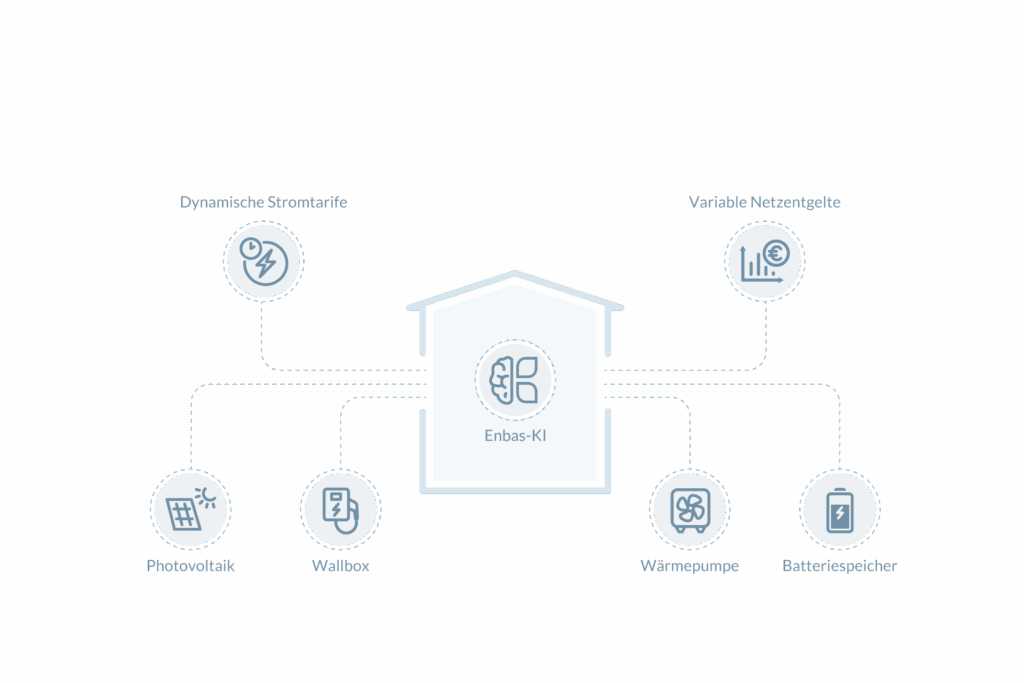 Bild: Energielenker Solutions GmbH