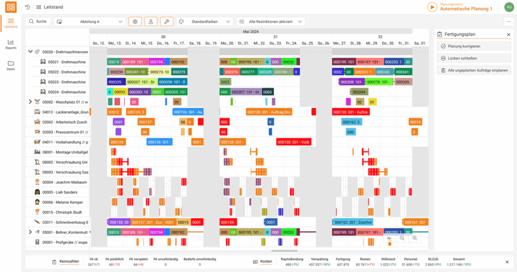 Bild: Dualis GmbH IT Solution