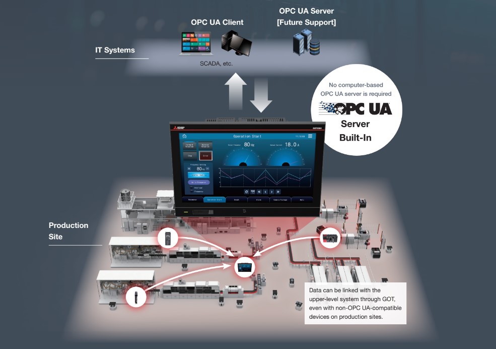 Bild: Mitsubishi Electric Europe B.V.