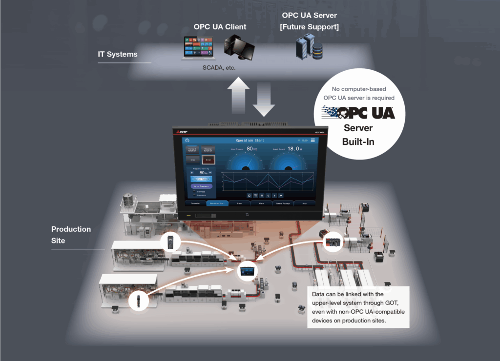 Bild: Mitsubishi Electric Europe B.V.