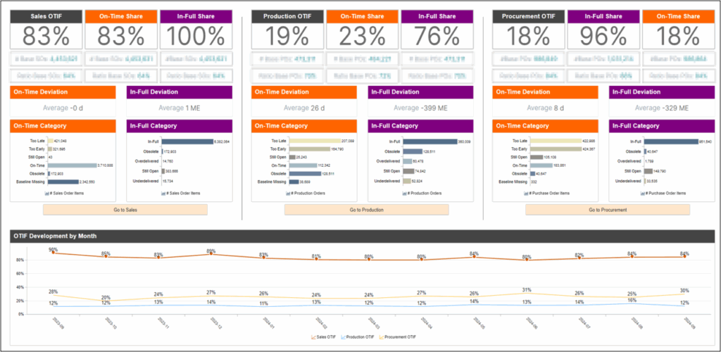 Bild: cbs Corporate Business Solutions GmbH