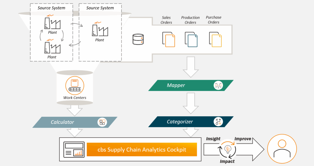 Bild: cbs Corporate Business Solutions GmbH