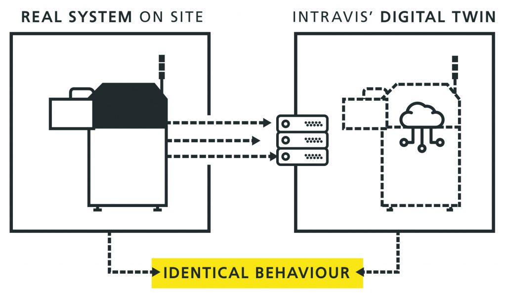 BU Bild: Intravis GmbH
