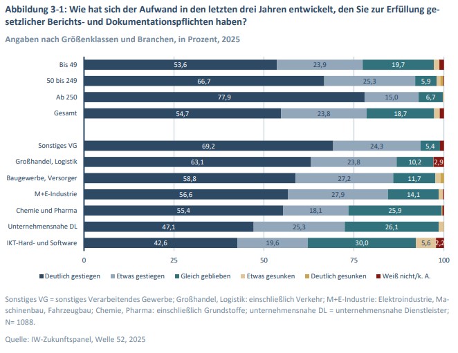 Bild: Institut der deutschen Wirtschaft K&ouml;ln e.V.