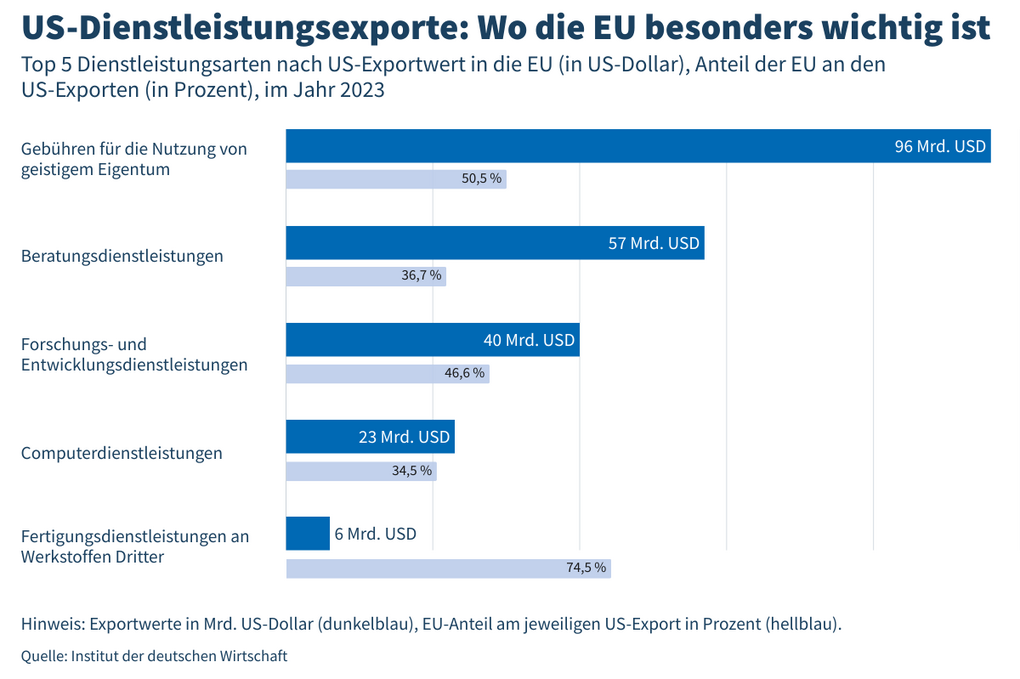 Bild: Institut der deutschen Wirtschaft K&ouml;ln e.V.