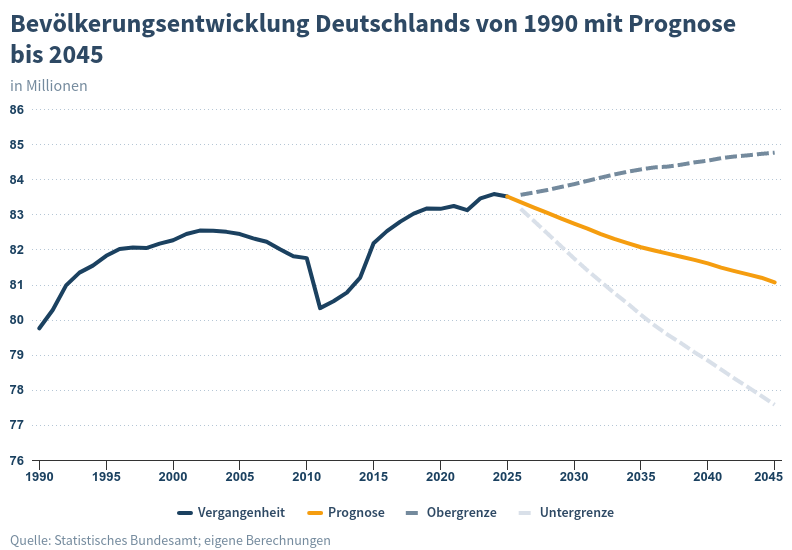 Bild: Institut der deutschen Wirtschaft K&ouml;ln e.V.