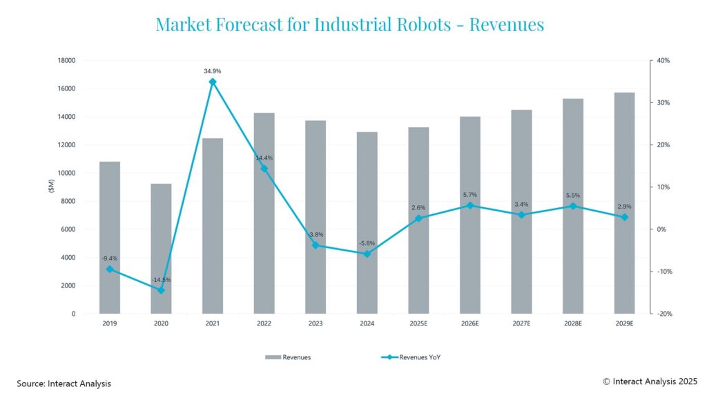 Bild: Interact Analysis
