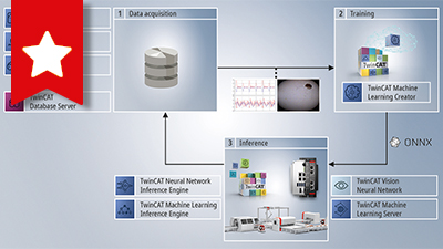 Bild: Beckhoff Automation GmbH & Co. KG