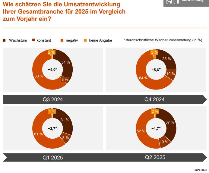 Bild: PwC PricewaterhouseCoopers AG