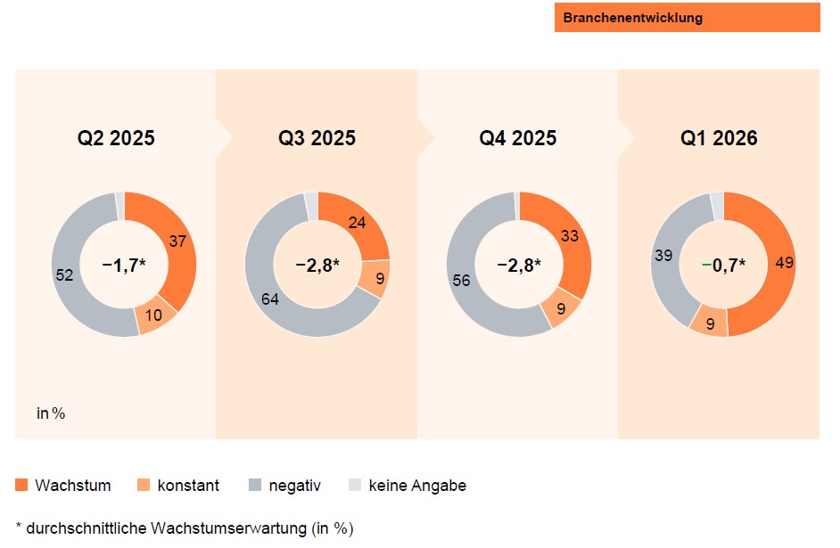Bild: PwC PricewaterhouseCoopers AG