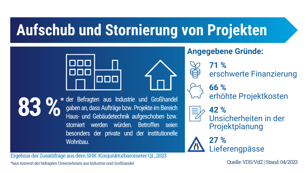 Bild: VDS/VdZ