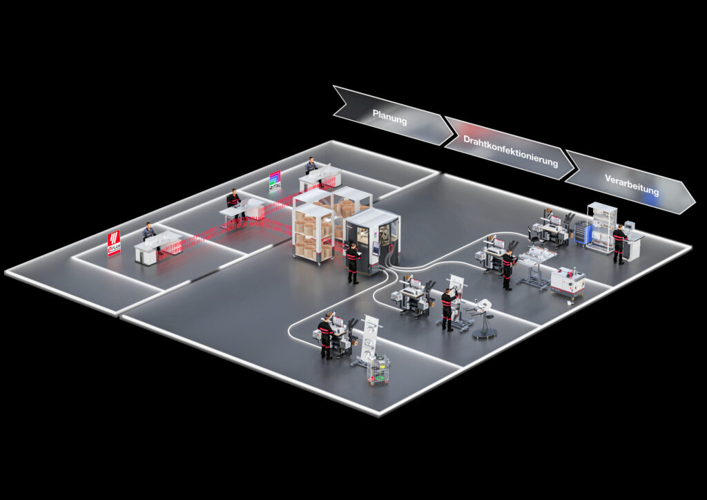 Bild: Rittal GmbH & Co. KG