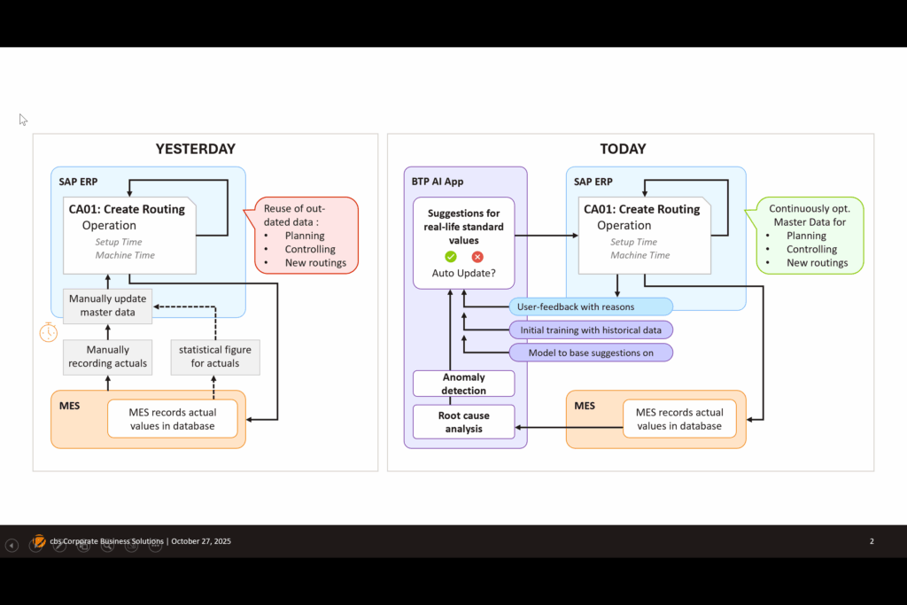 Bild: cbs Corporate Business Solutions GmbH