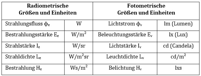 Bild: Evotron GmbH & Co. KG