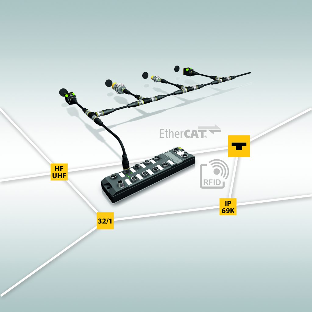 Das TBEC ist ein robustes IP67-Ethercat-RFID-Interface für die dezentrale Automatisierung Bild: Hans Turck GmbH & Co. KG