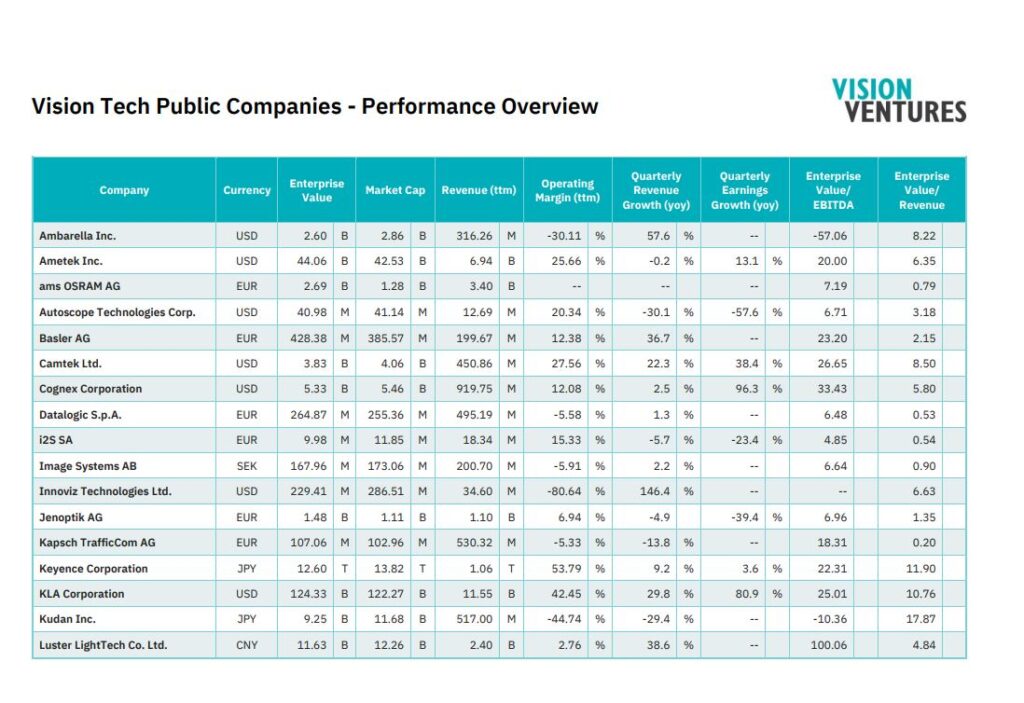 Bild: Vision Ventures GmbH & Co. KG