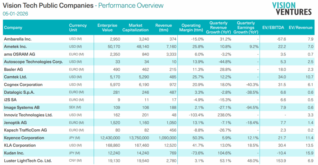 Bild: Vision Ventures GmbH & Co. KG