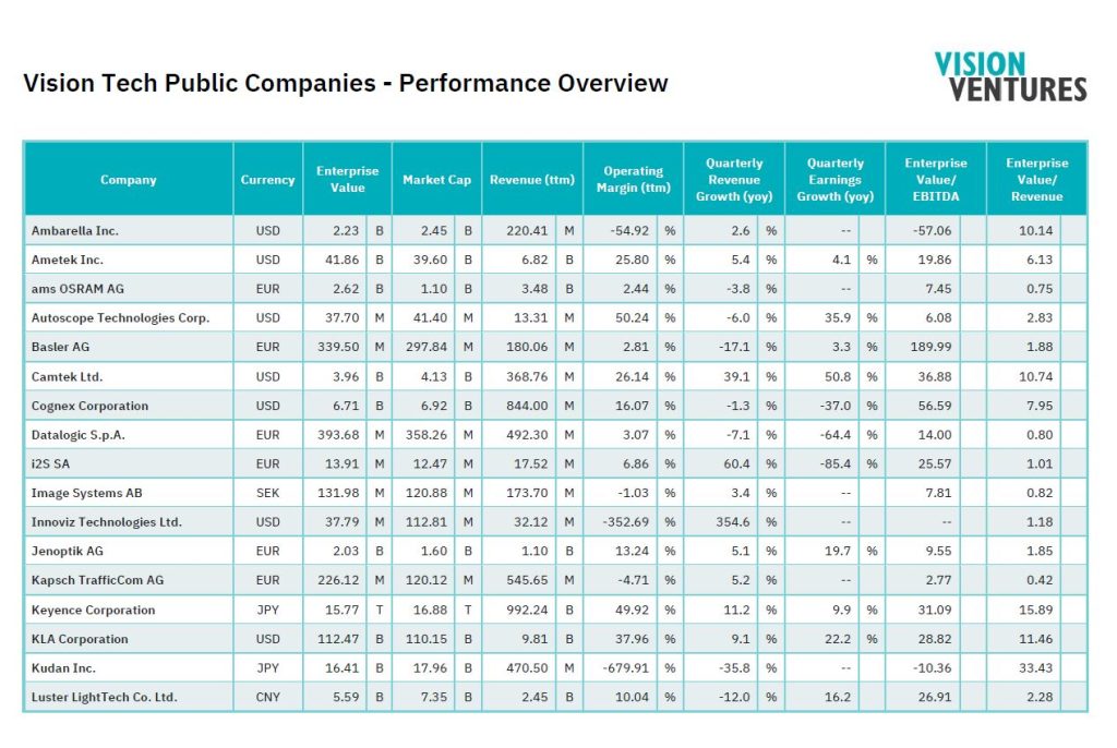 Bild: Vision Ventures GmbH & Co. KG