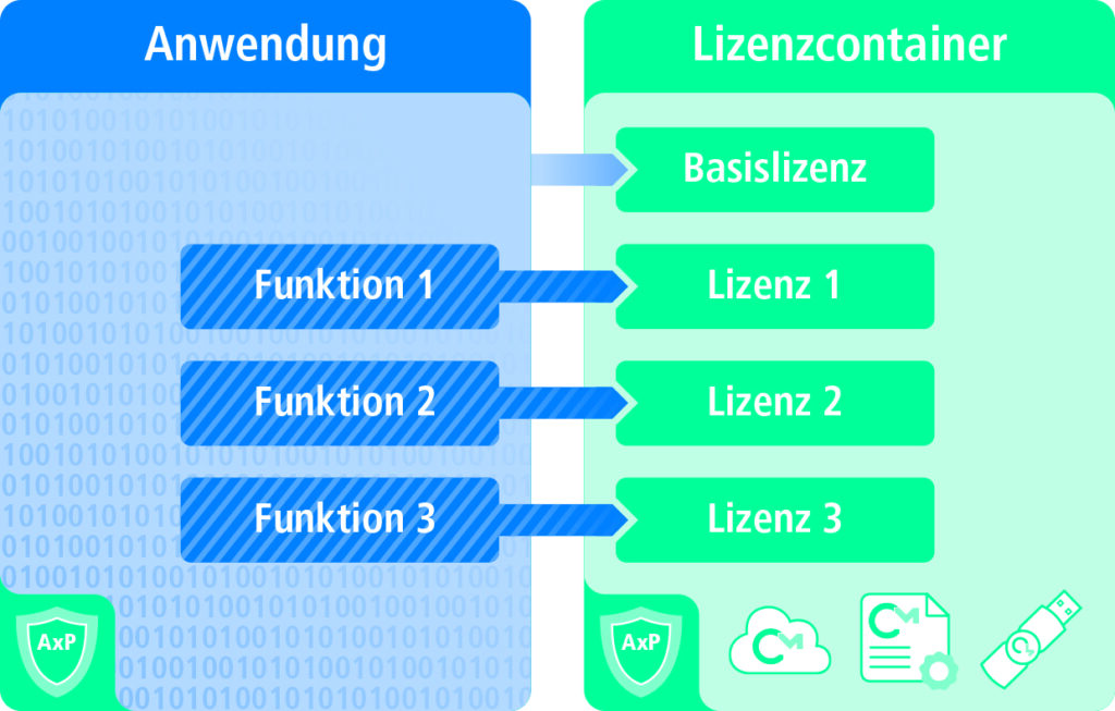 Bild: Wibu-Systems AG