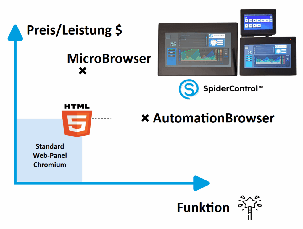 Bild: IniNet Solutions GmbH