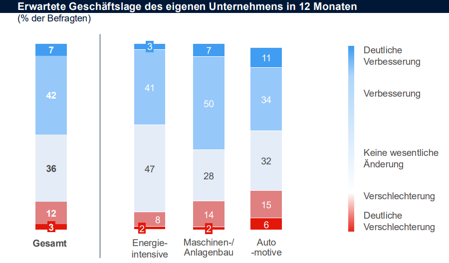Bild: FTI-Andersch AG